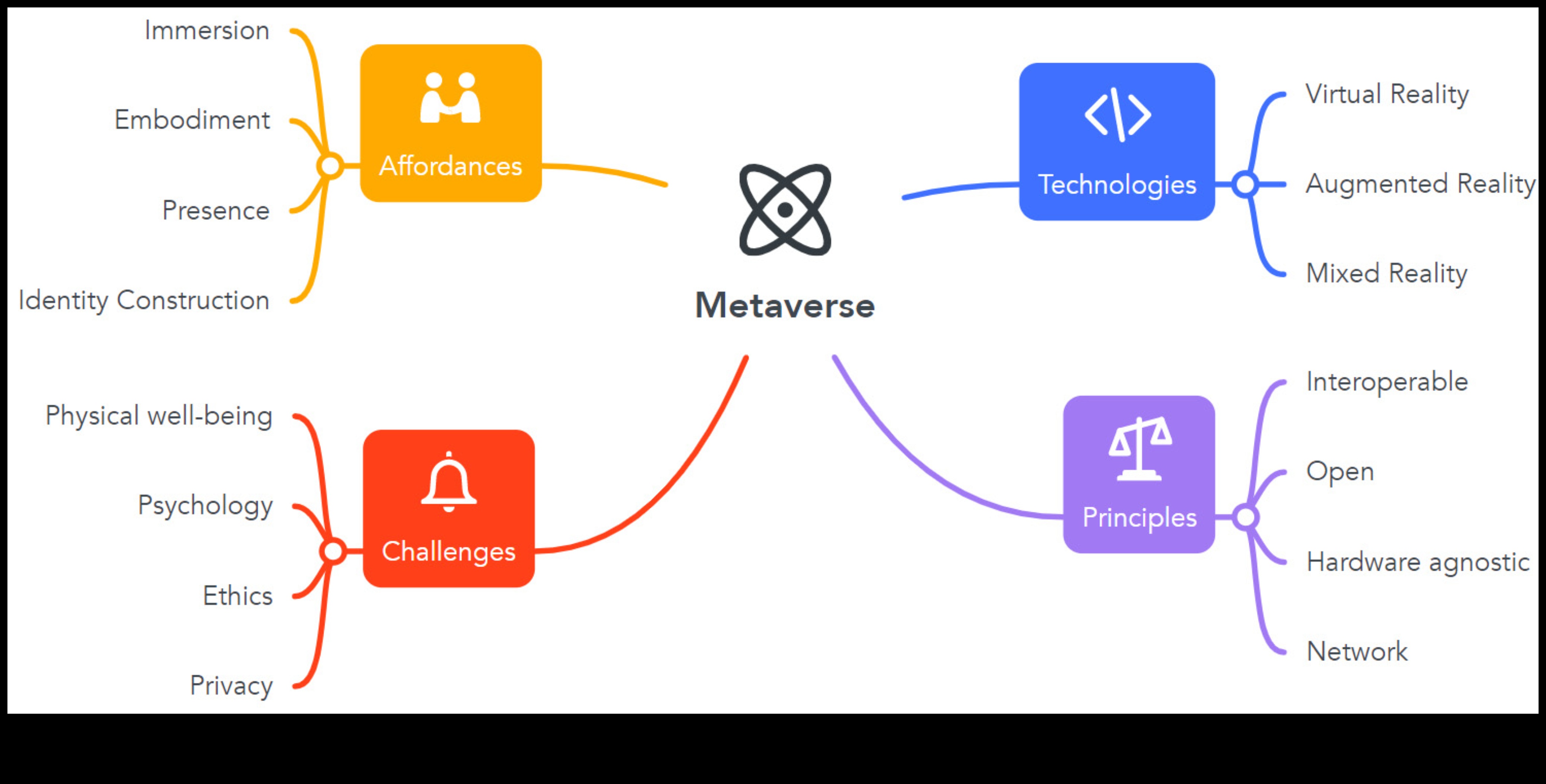אינטראקציות חומריות סוחפות מעצבות אפשרויות ב-Metaverse ממוקד משתמש 3 אינטראקציות חומריות סוחפות: עיצוב אפשרויות בתחום ממוקד המשתמש