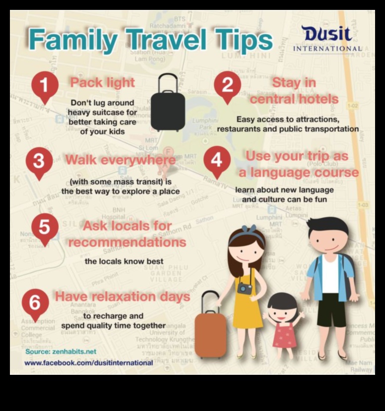 נסיעות יסודות א' עד ת' של טיפים וטריקים לטיולים לכל הרפתקן 3 Emark Essentials: The ABCs of Travel Tips and Tricks