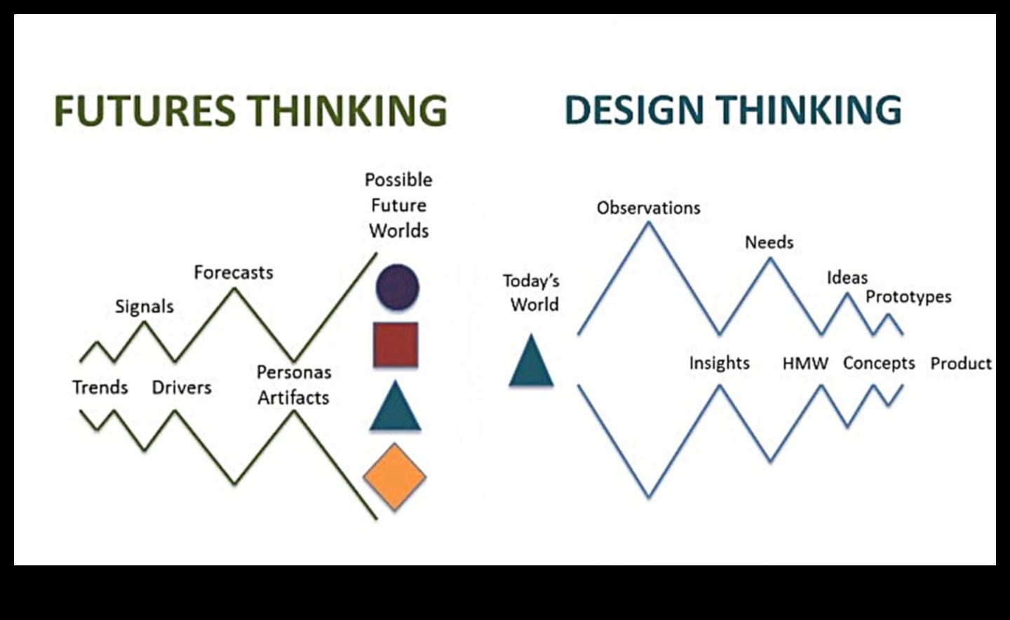 מגמות חינוכיות: אלמנטים עתידניים בלימוד עיצוב