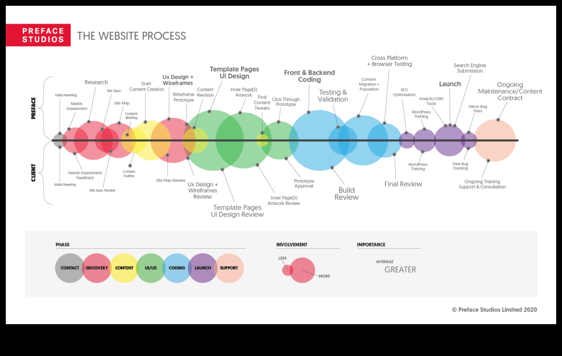 מקונספט לקליק: מסע של מעצב דיגיטלי