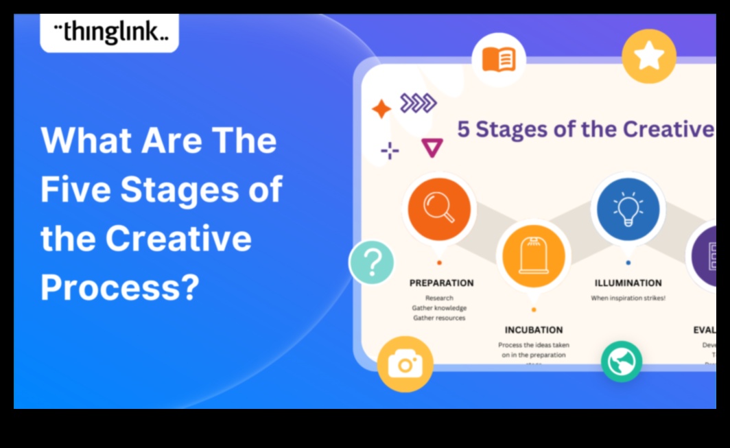 מקונספט לקליק: מסע של מעצב דיגיטלי