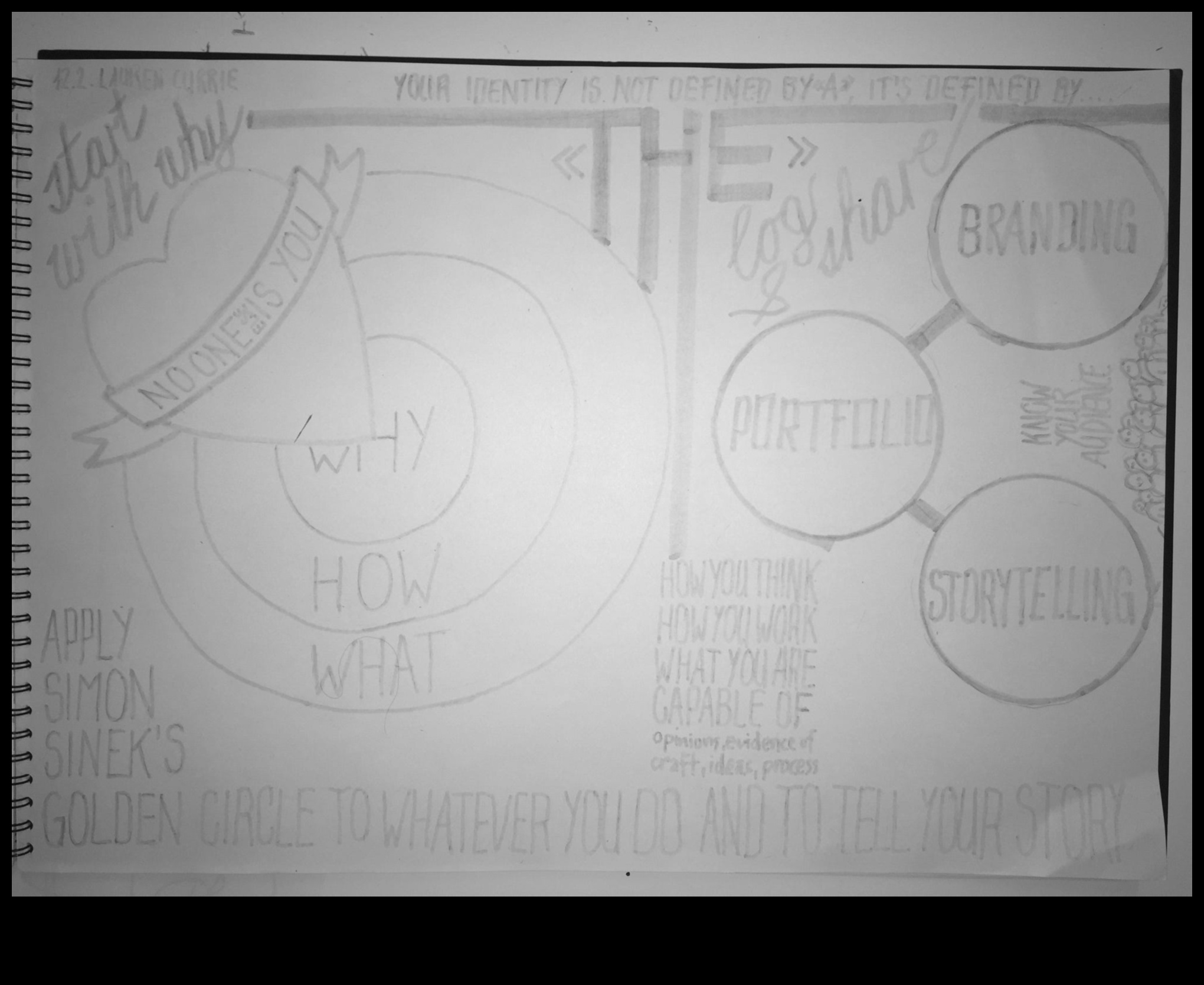 מקונספט לקליק: מסע של מעצב דיגיטלי