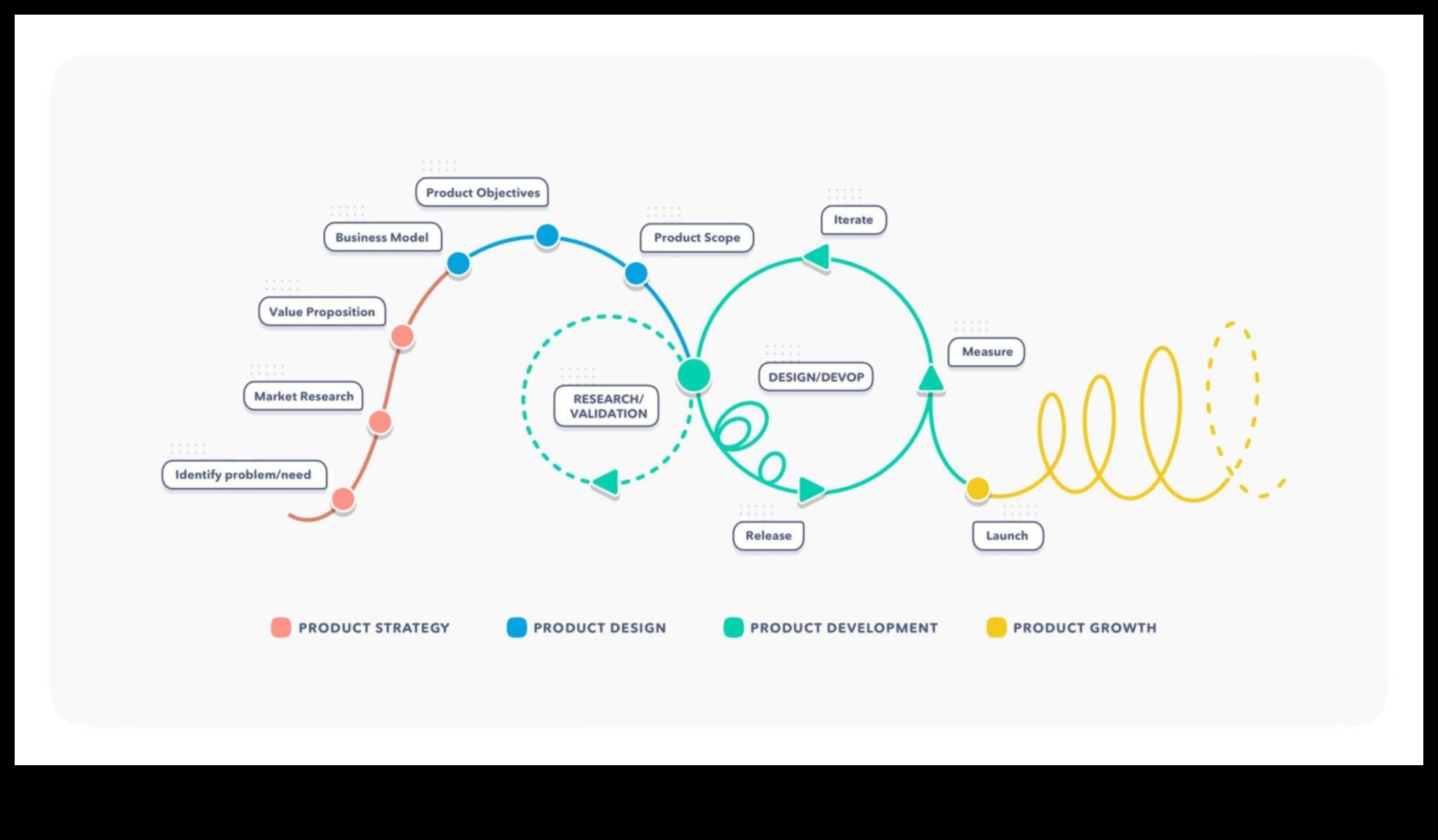 מקונספט לקליק: מסע של מעצב דיגיטלי