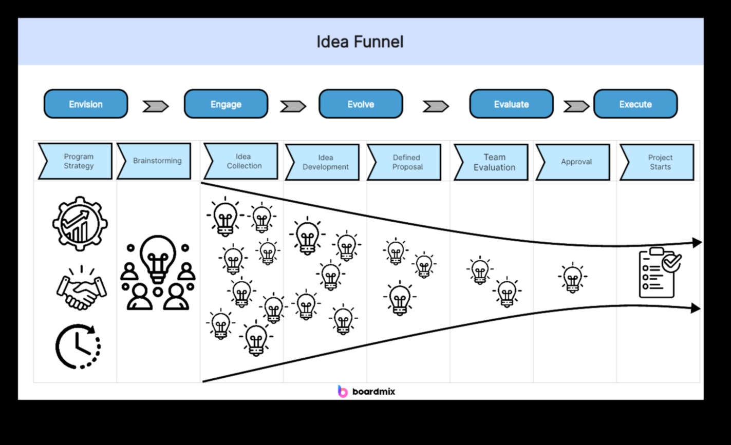 יצירה להשפעה: מצית חדשנות בפיתוח מוצר