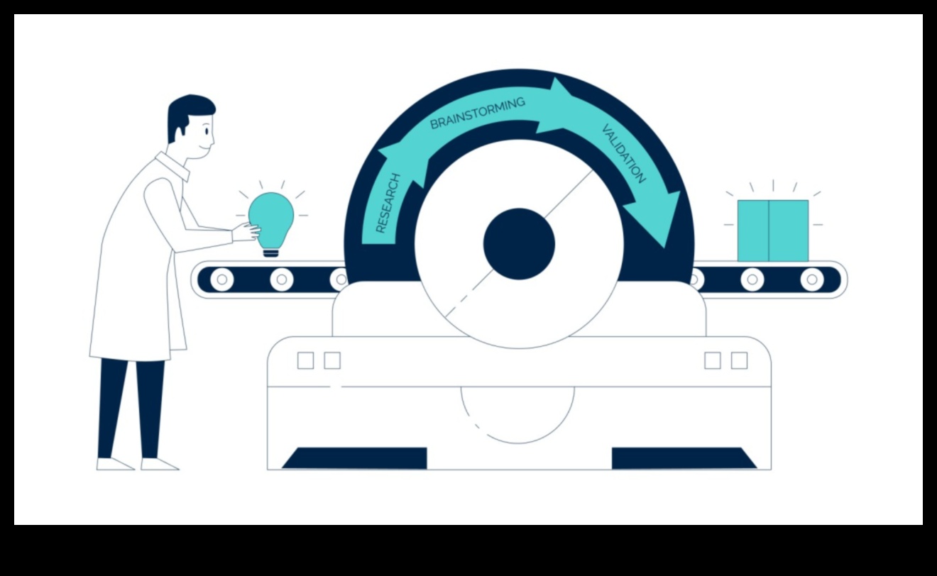 יצירה להשפעה: מצית חדשנות בפיתוח מוצר