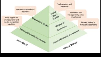 אינטראקציות חומריות סוחפות: עיצוב אפשרויות בתחום ממוקד המשתמש