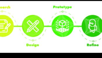 יצירה להשפעה: מצית חדשנות בפיתוח מוצר