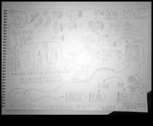 מקונספט לקליק: מסע של מעצב דיגיטלי